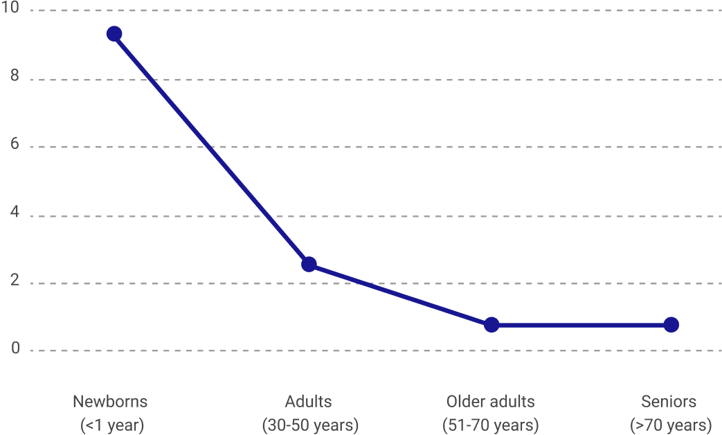 graph daily3